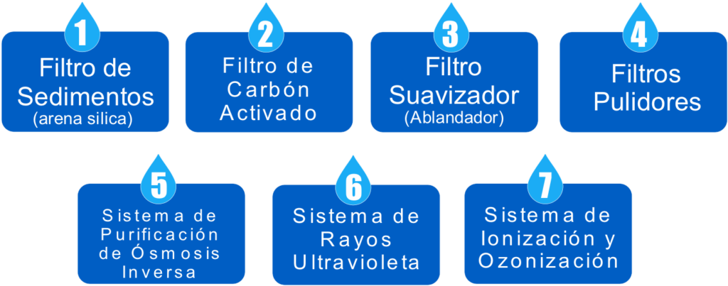 osmosis inversa proceso